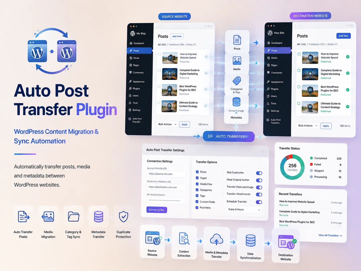 Auto Post Transfer – Custom WordPress Plugin