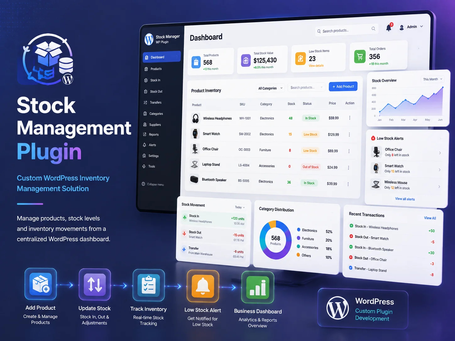 Stoke Management –  Custom WordPress Plugin
