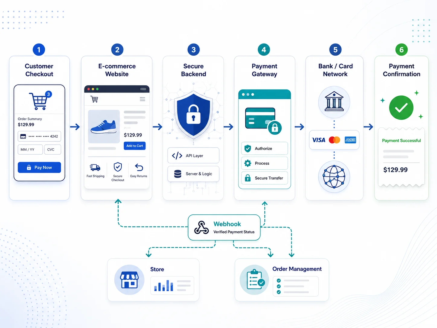 E-commerce-1-2