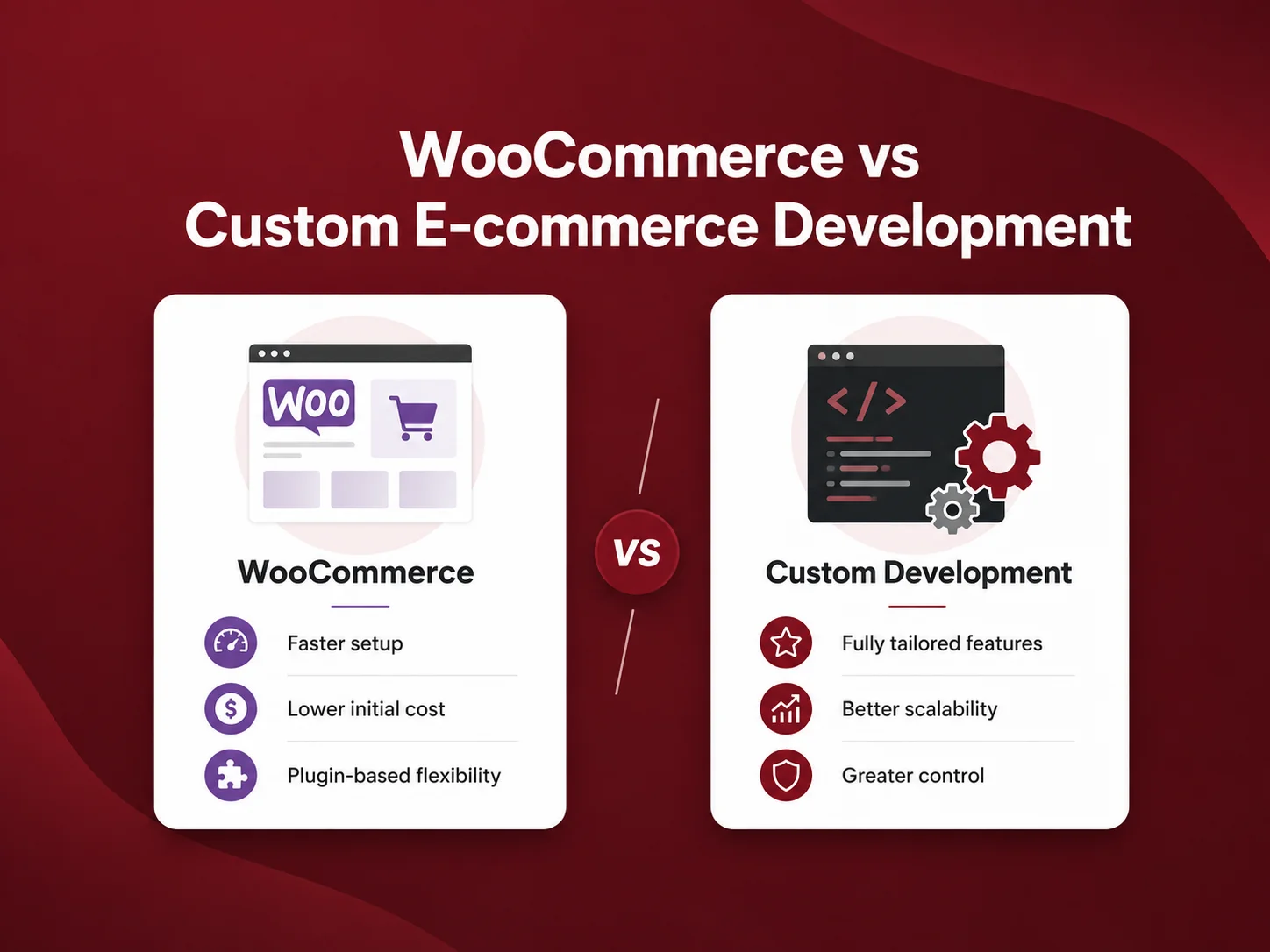 WooCommerce vs Custom E-commerce Development