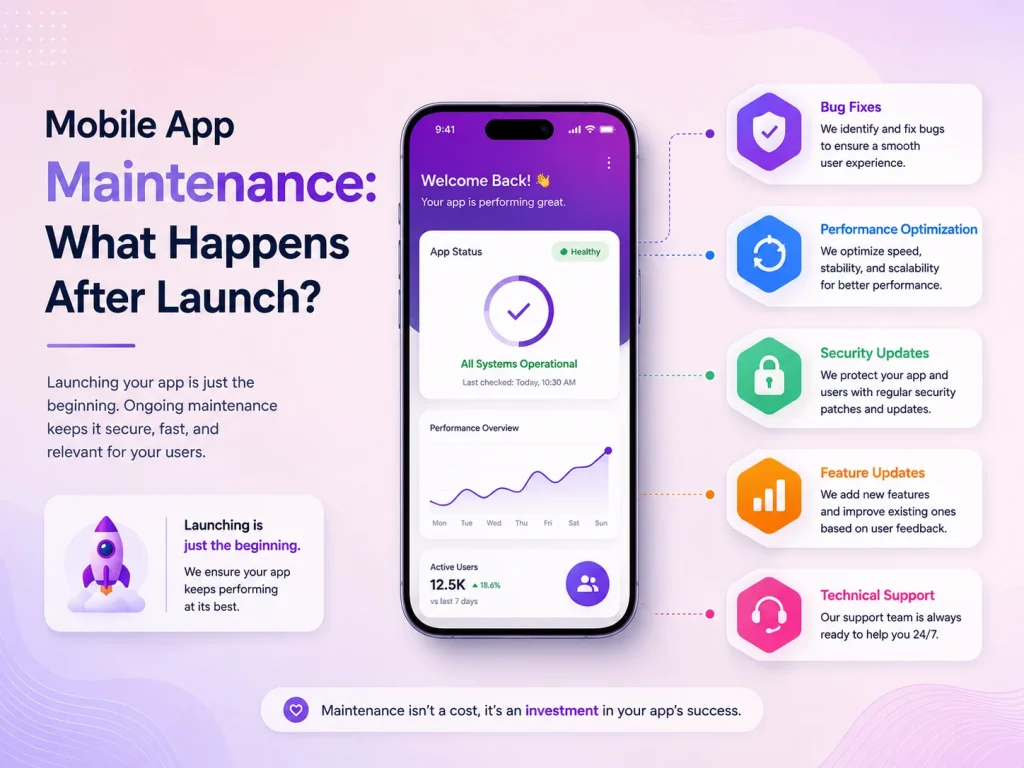 Mobile App Maintenance: What Happens After Launch?