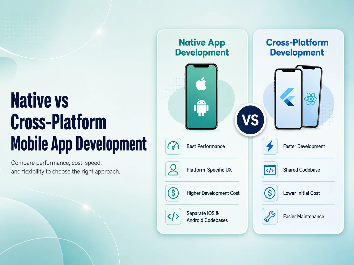 Native vs Cross-Platform Mobile App Development