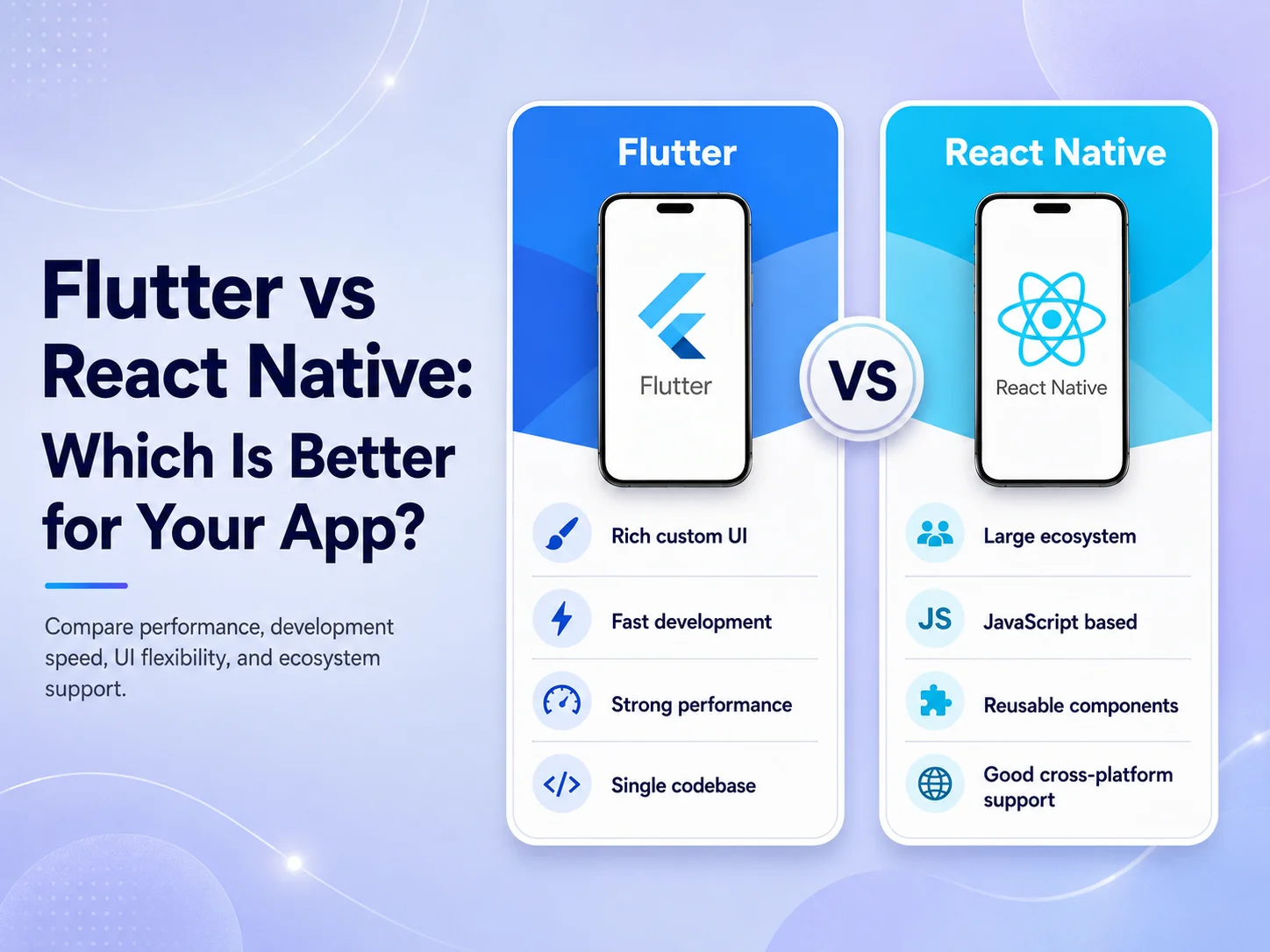 Flutter vs React Native: Which Is Better for Your App?