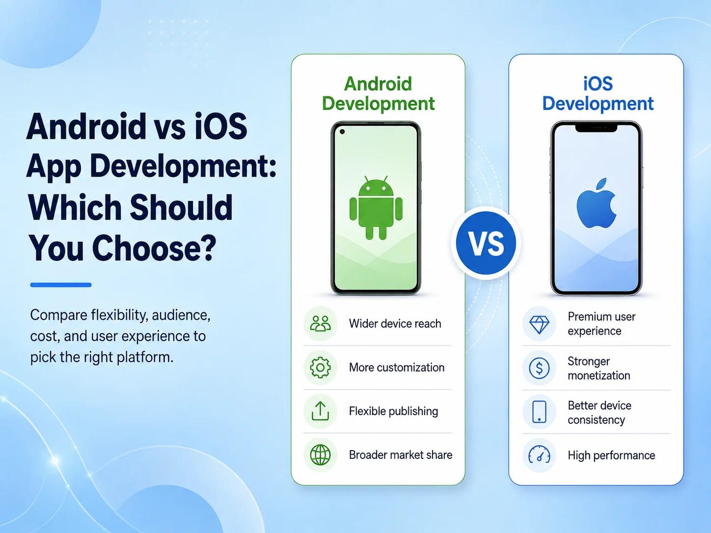 Android vs iOS App Development: Which Should You Choose?