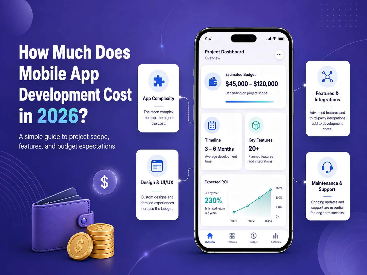 How Much Does Mobile App Development Cost in 2026?