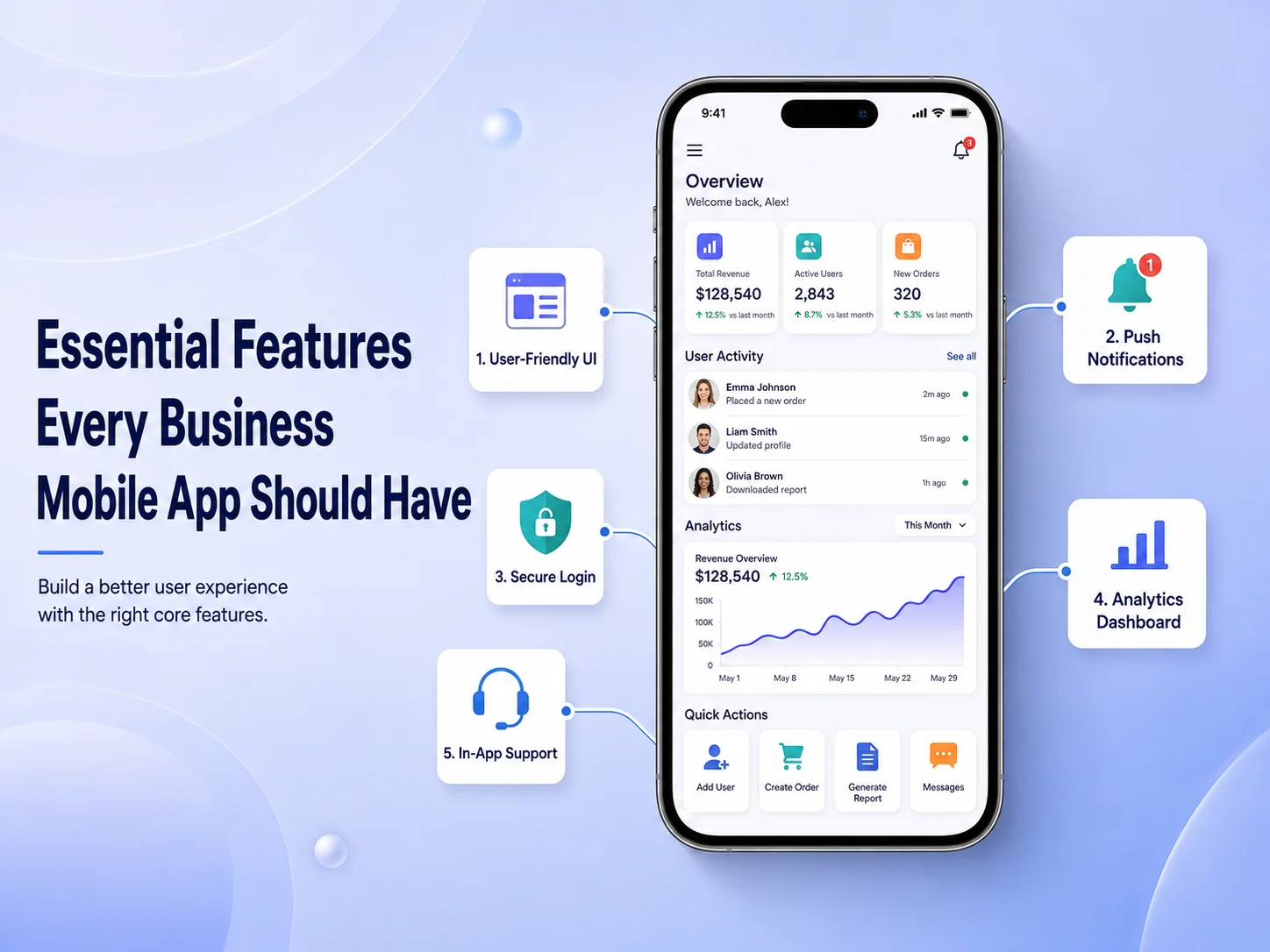 Essential Features Every Business Mobile App Should Have