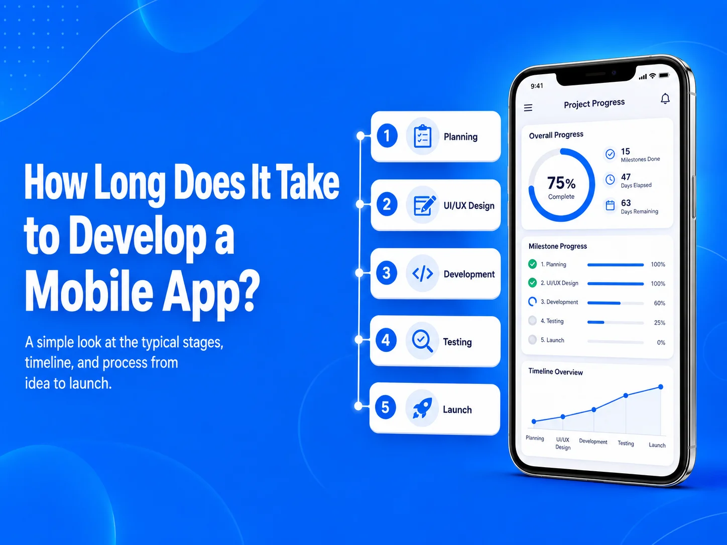 How Long Does It Take to Develop a Mobile App?