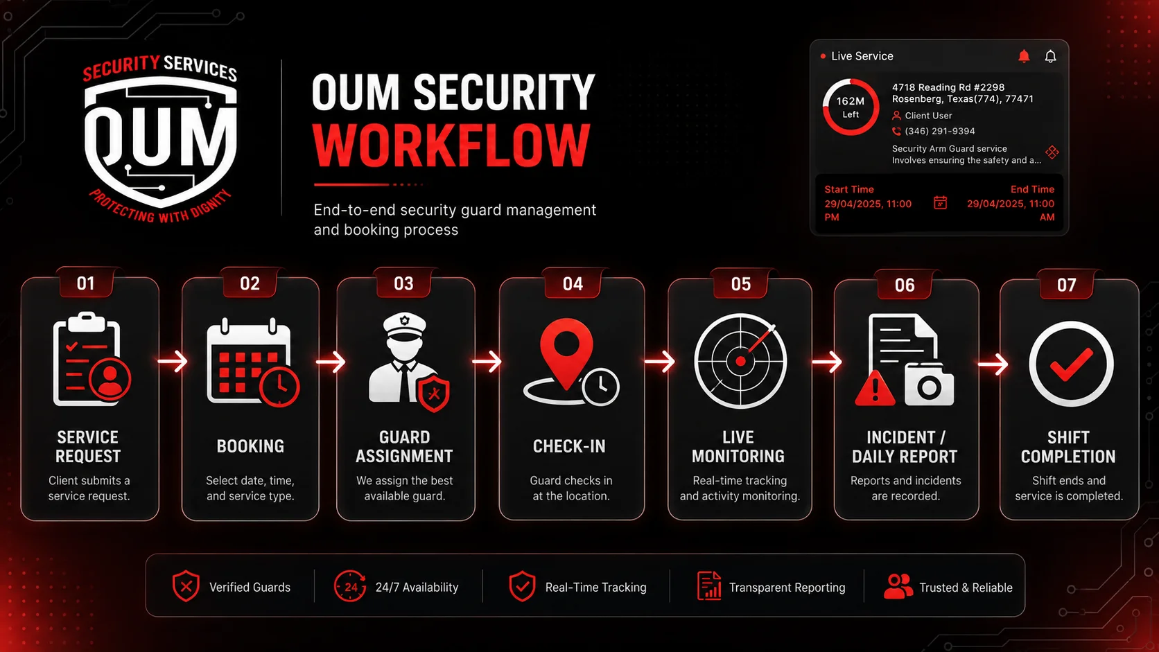OumSecurity-gallery