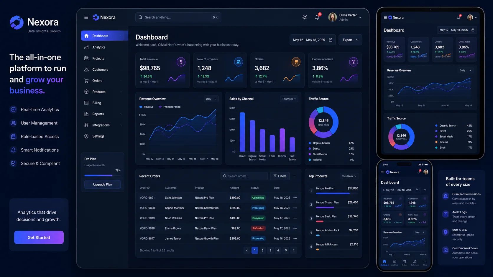UI and UX design for SaaS platforms and dashboards