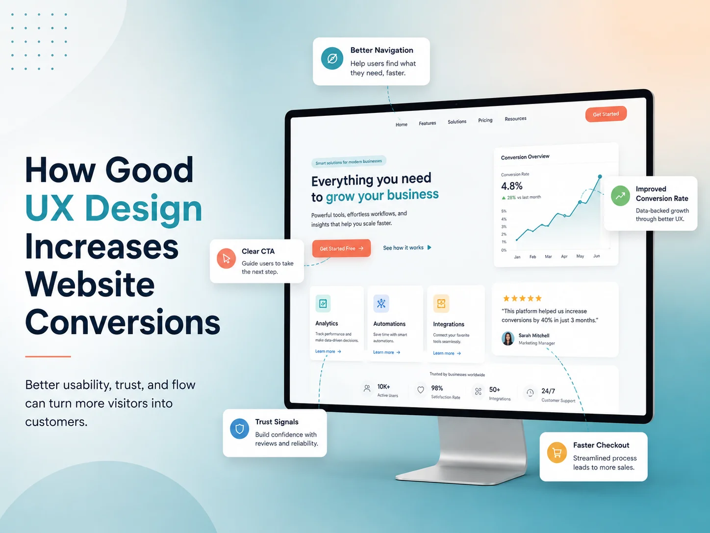 How Good UX Design Increases Website Conversions