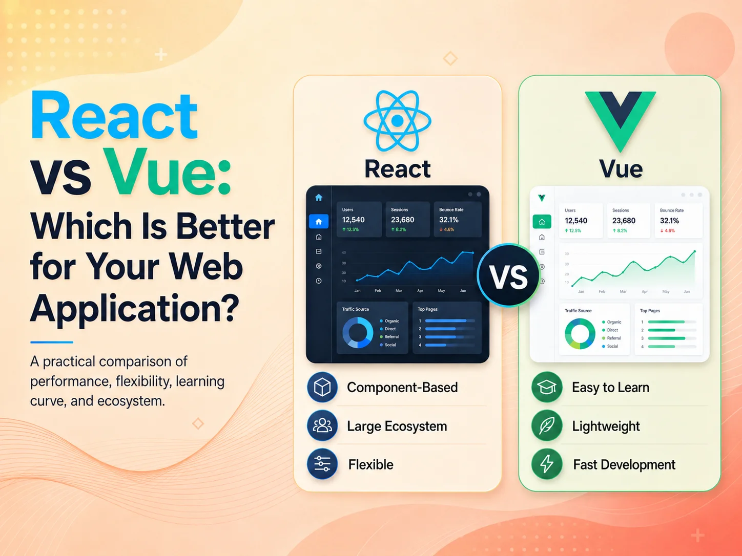 React vs Vue: Which Is Better for Your Web Application?