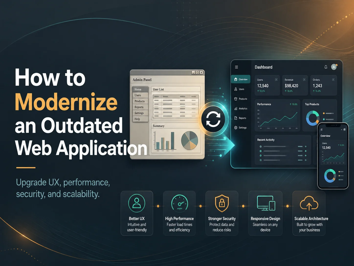 How to Modernize an Outdated Web Application