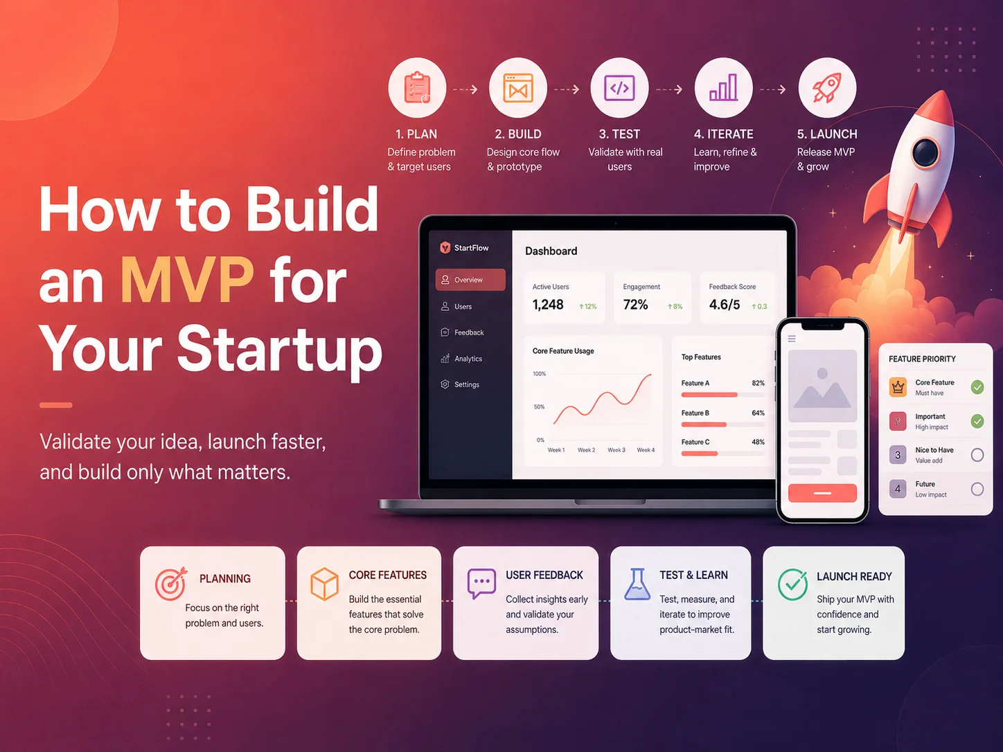 How to Build an MVP for Your Startup