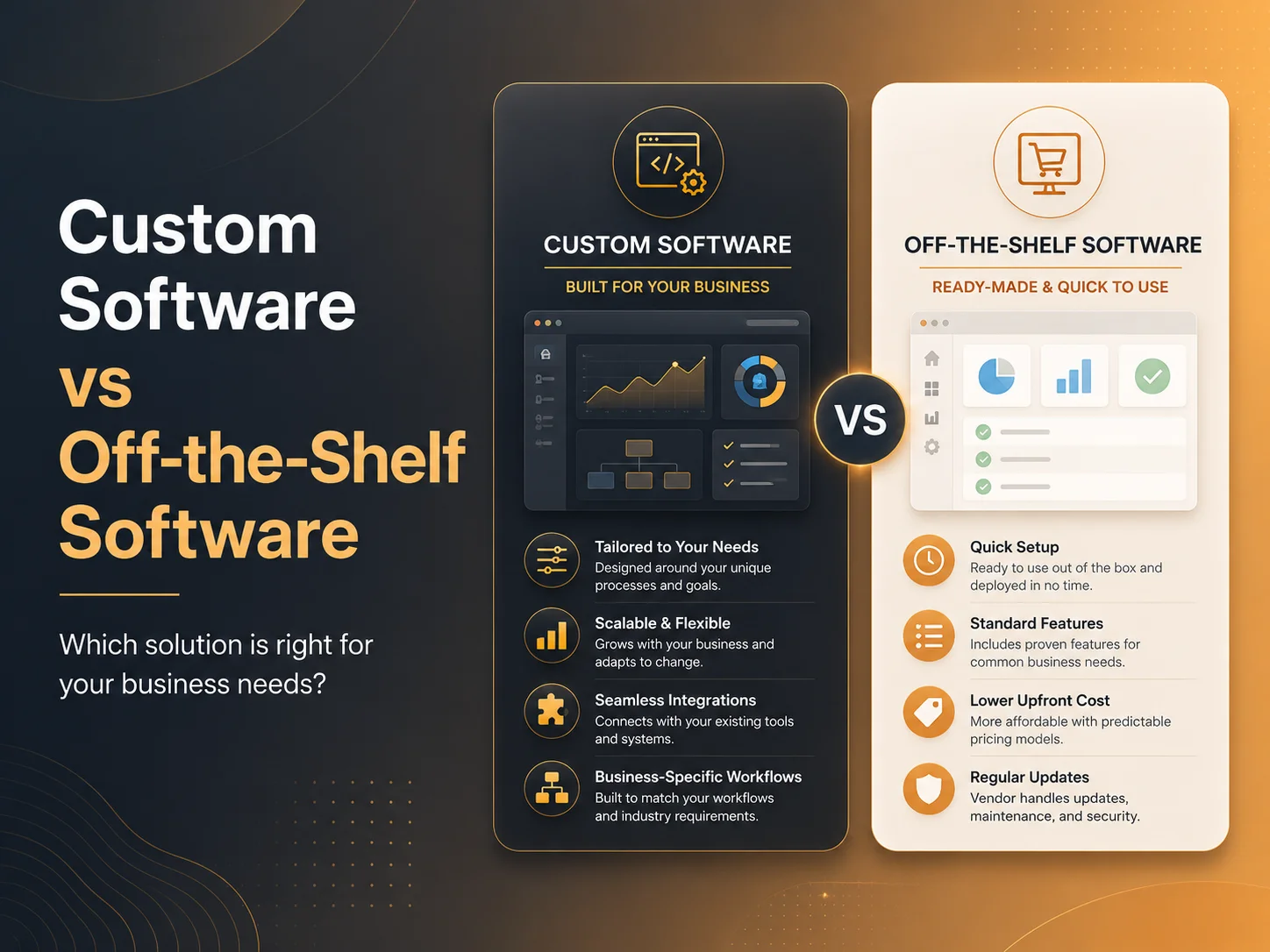 Custom Software vs Off-the-Shelf Software