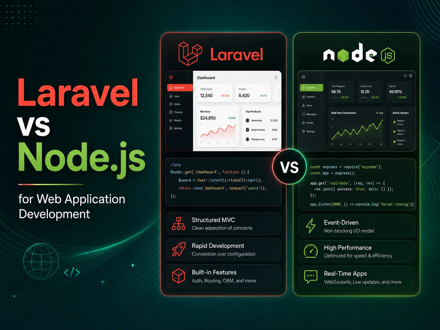 Laravel vs Node.js for Web Application Development