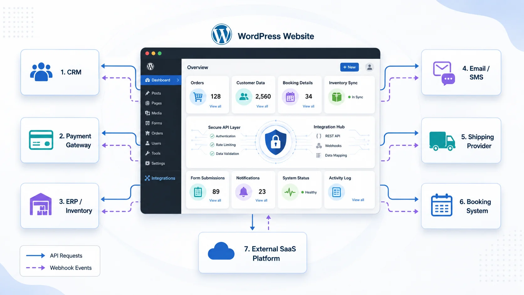WordPress-development-banner-1