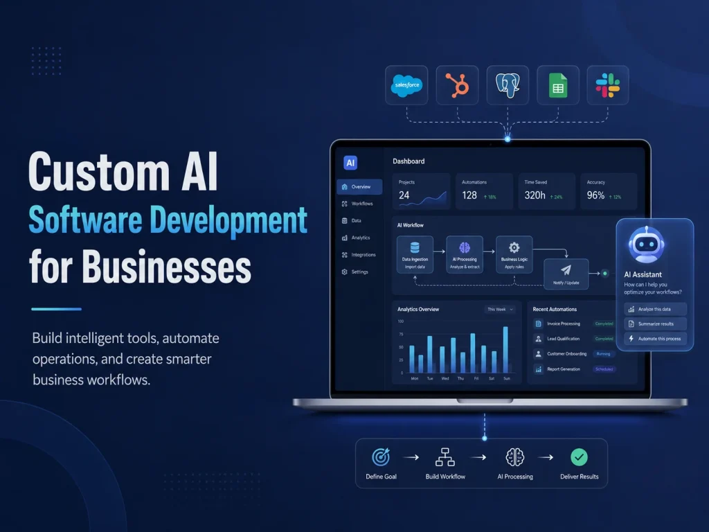 Custom AI Software Development for Businesses